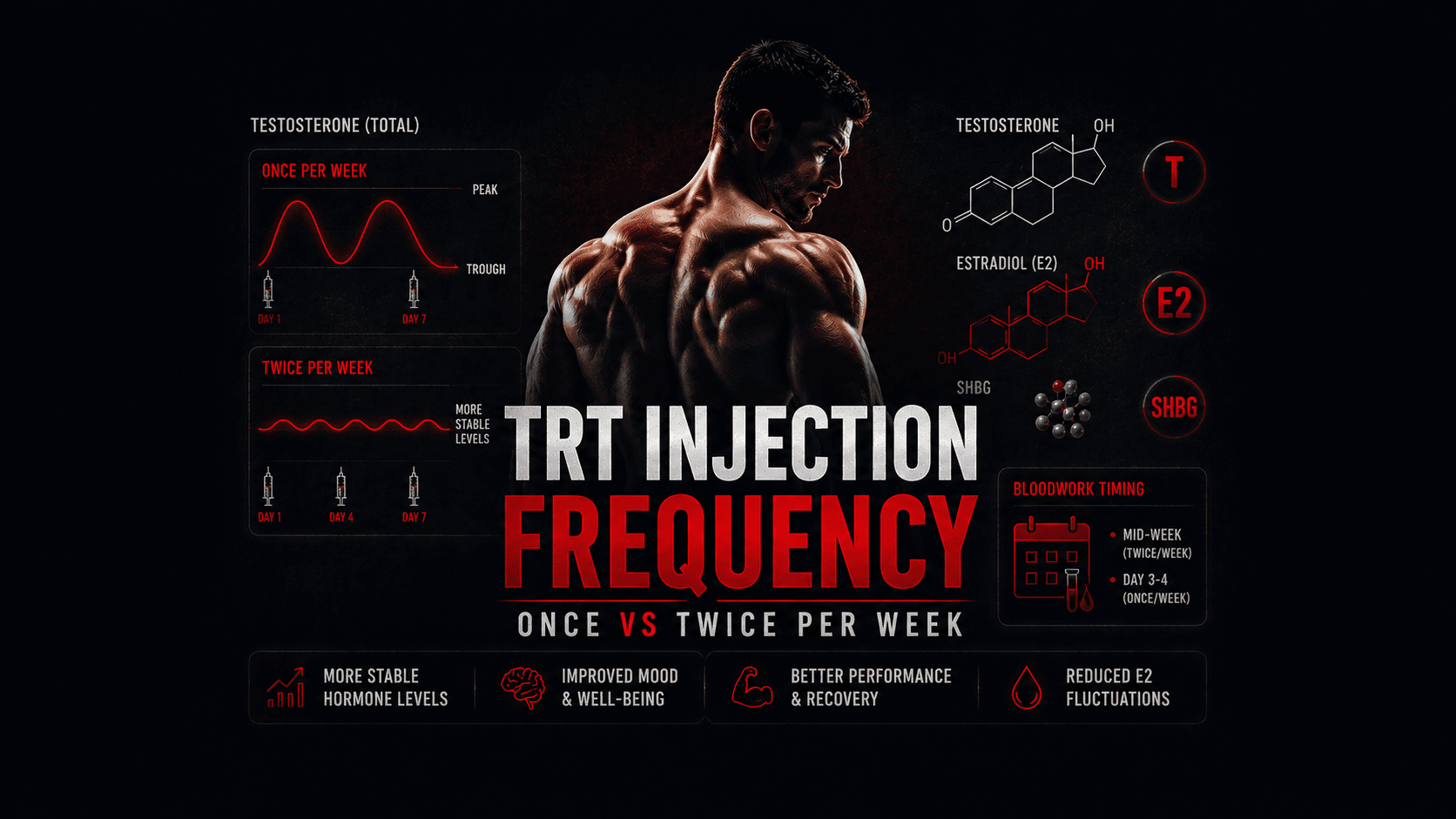 Weekly Once Injections TRT Injection Frequency: Once vs Twice Weekly - Full Guide