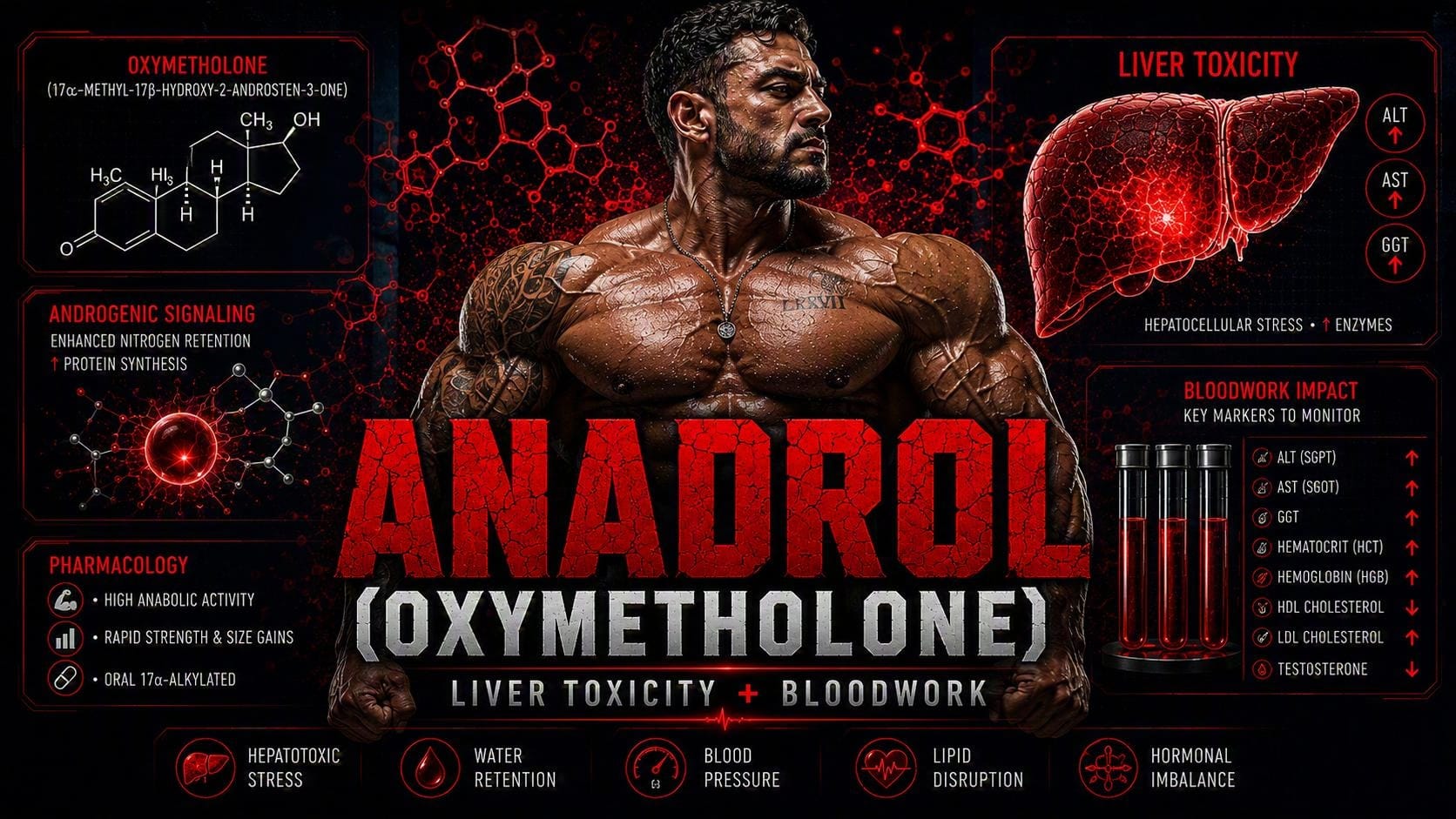 Anadrol Oxymetholone guide