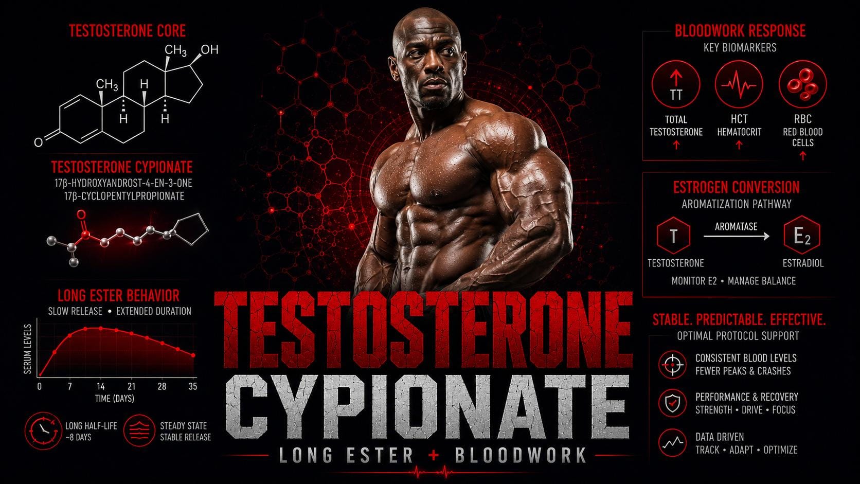 Testosterone Cypionate guide