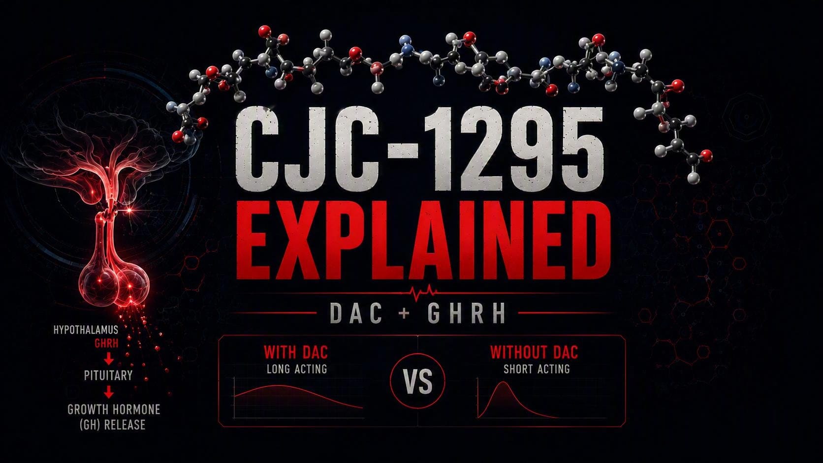 CJC-1295 Explained